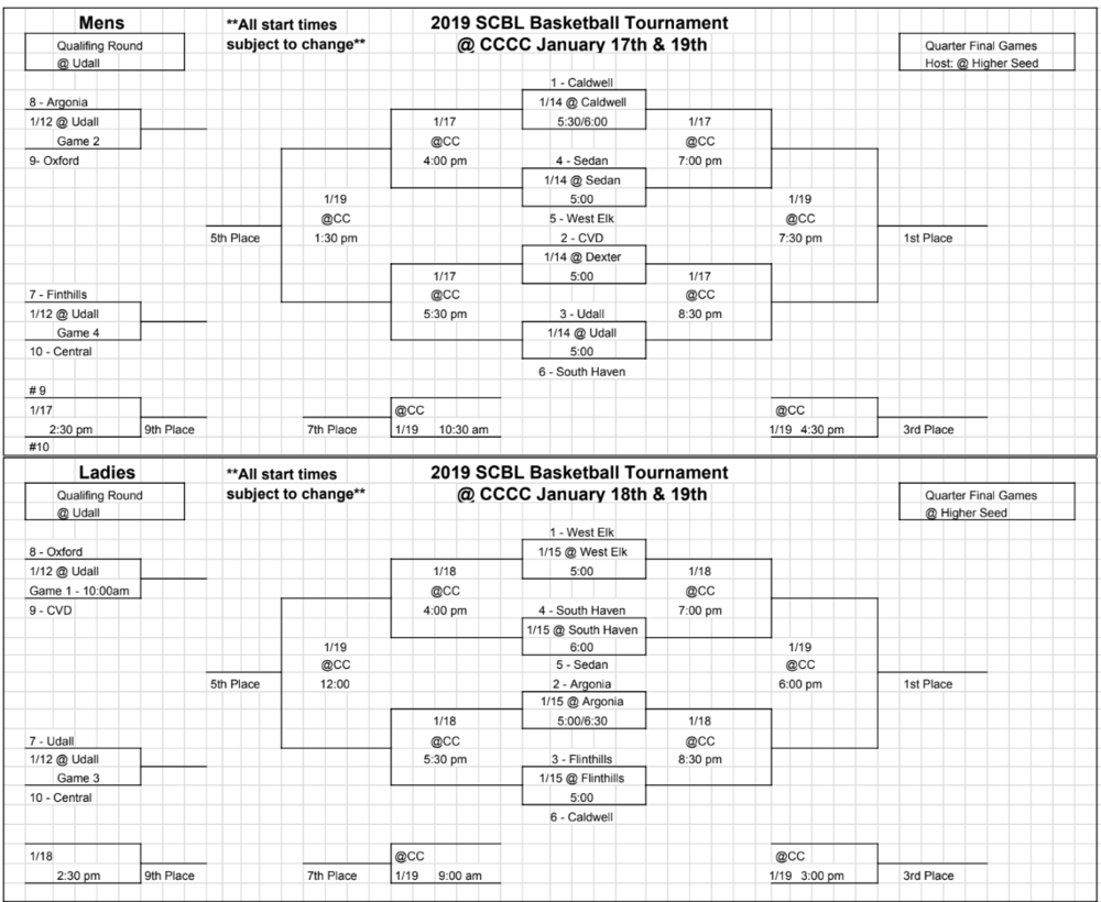 SCBL Tournament Bracket