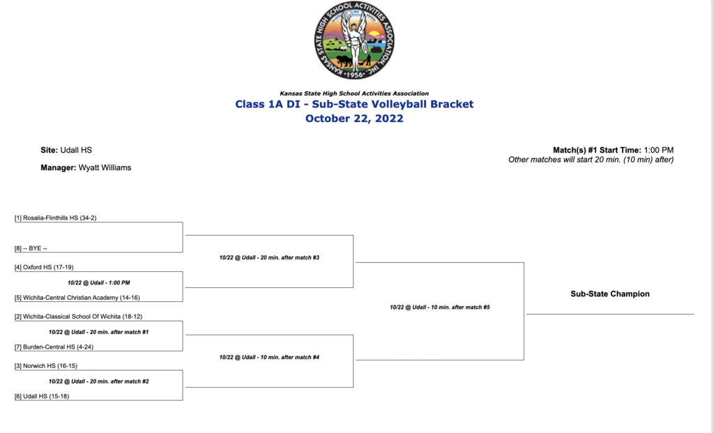 Substate